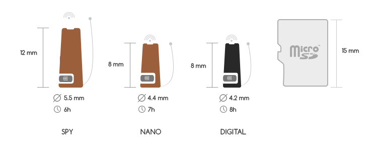 Earpieces Comparison