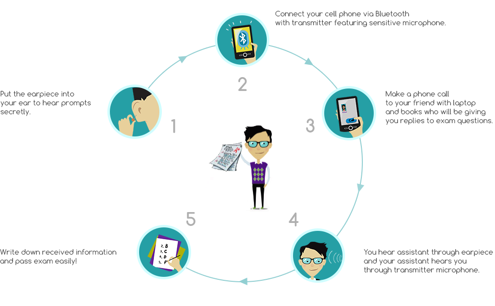 How to Pass Exam with Spy Earpiece?