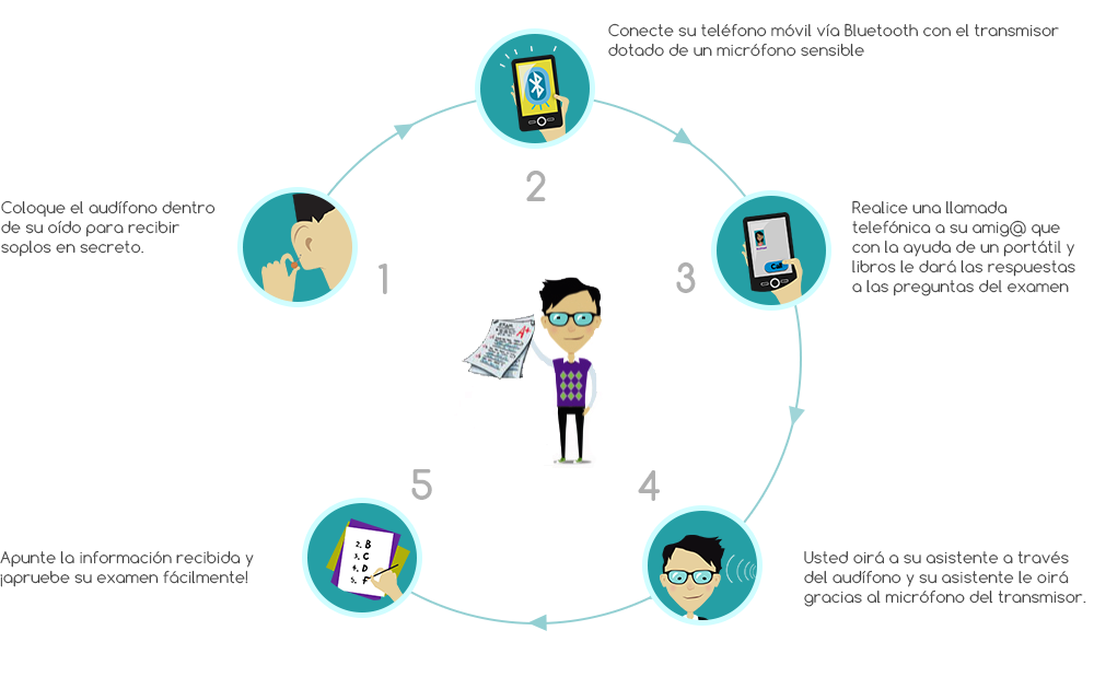 ¿Cómo Aprobar el Examen con Audífono Espía?