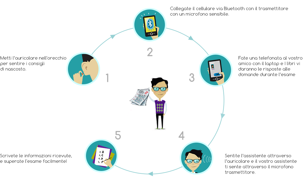 Come Superare l'Esame con l`Auricolare Spia?